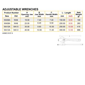 ukuran adjustable wrench
