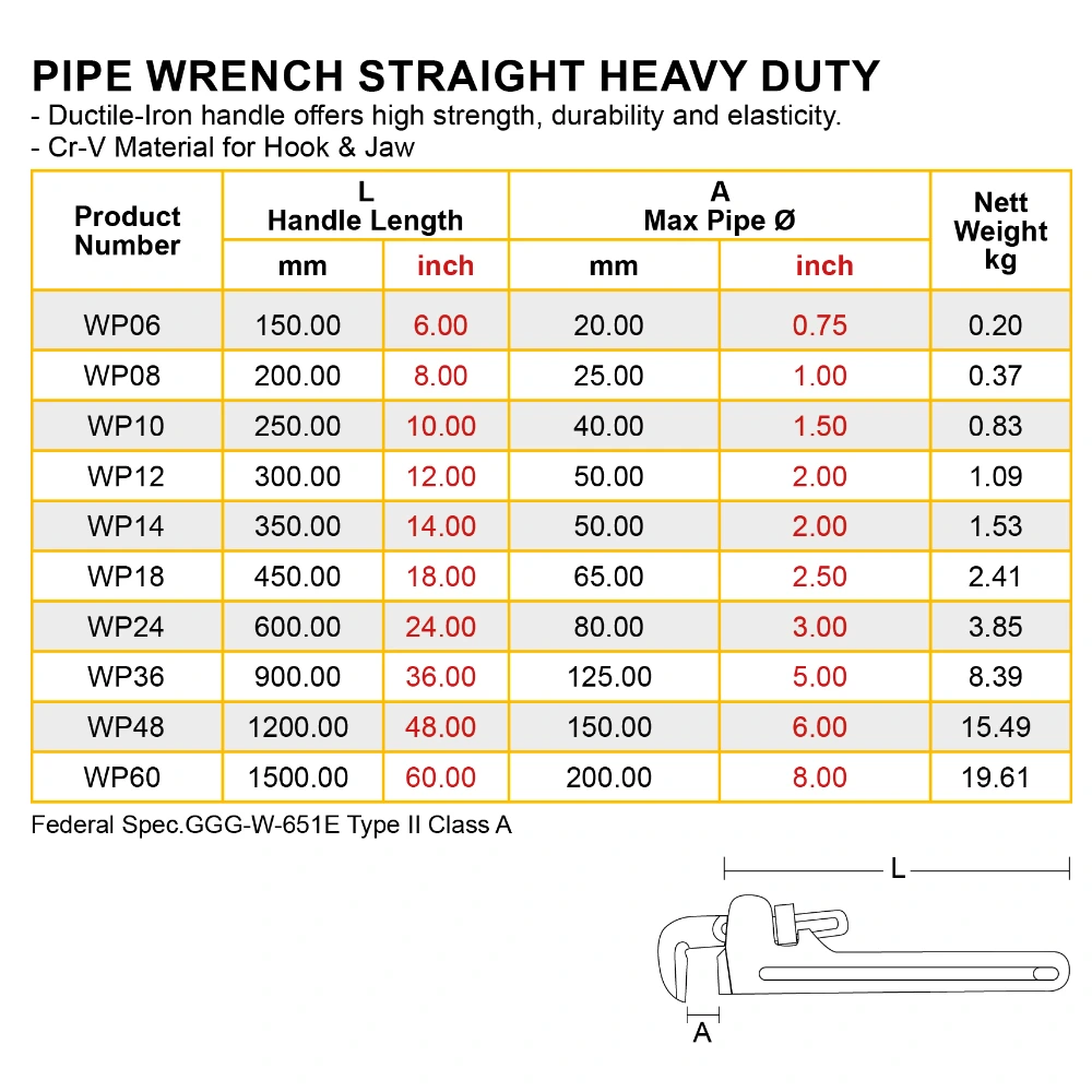 PIPE WRENCH